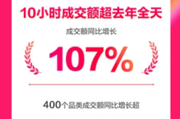京東新百貨618主推日400個品類成交額同比增長超200%