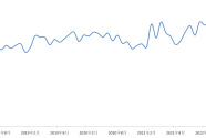 新华财经•指数∣10月份新华•中盐食用盐（商超）价格指数月环比下跌7.17%